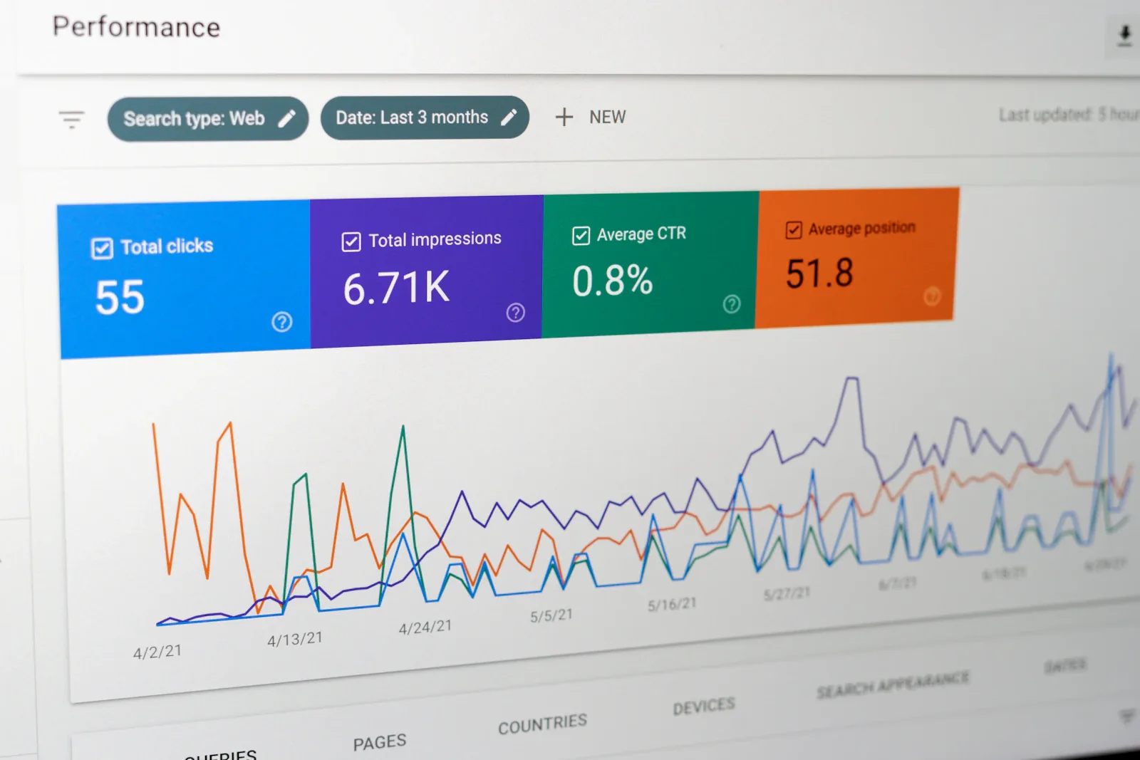 SEO analytics dashboard op een laptop scherm