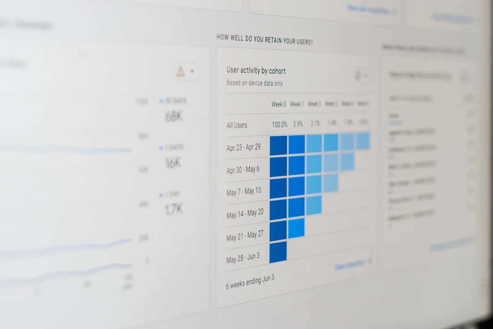 Growth chart showing marketing results going up